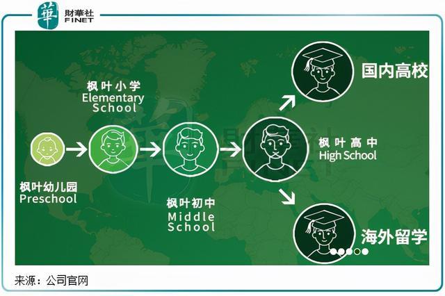楓葉國際高中學校收費標準_楓葉高中部國際學校地址_楓葉國際學校高中部