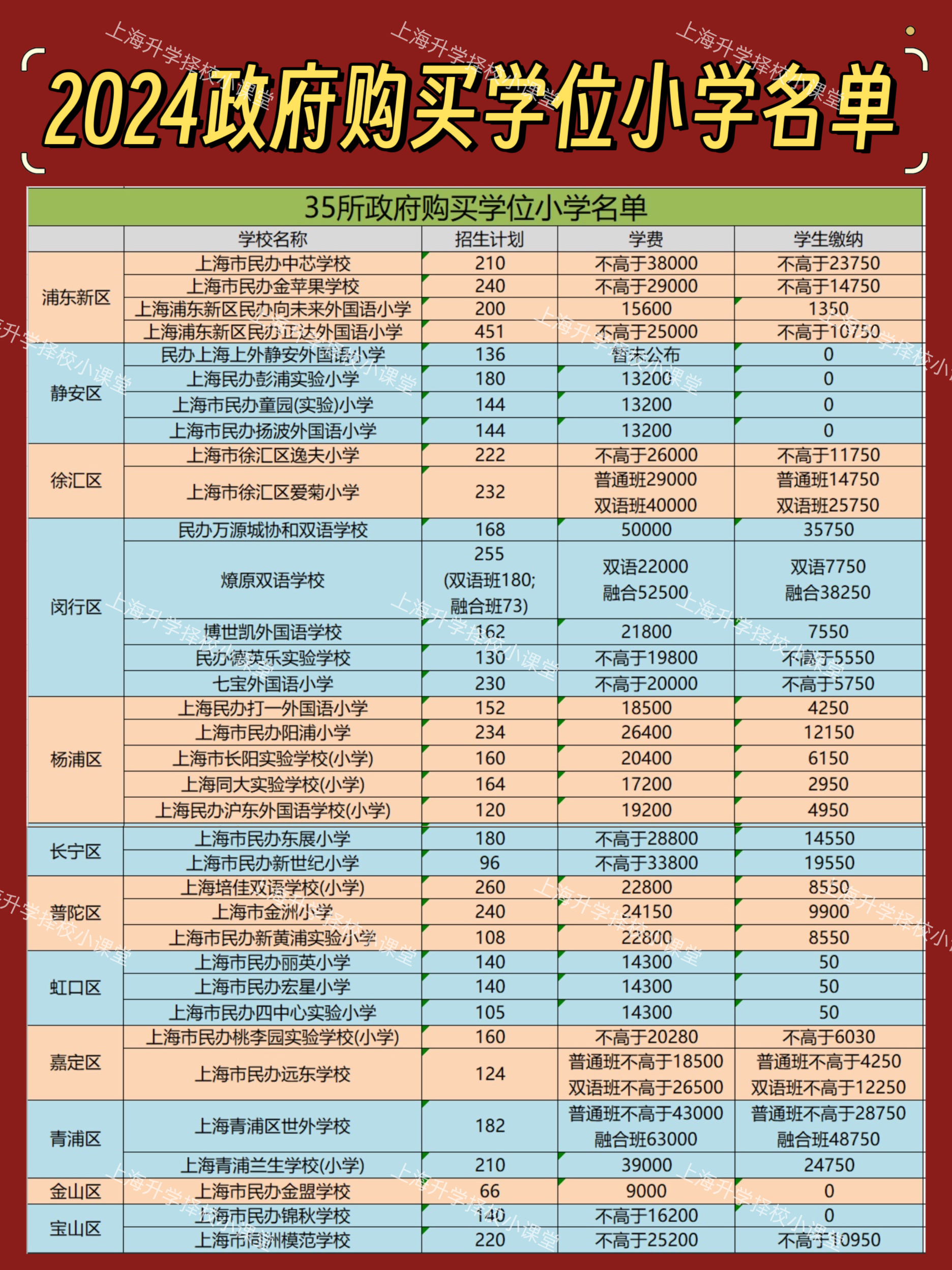 芳草地小學國內部_芳草地小學怎么樣_芳草地小學校歌