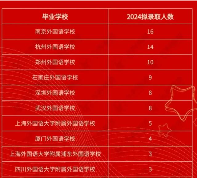 東北育才學(xué)校小學(xué)_東北育才學(xué)校校長(zhǎng)_東北育才學(xué)校