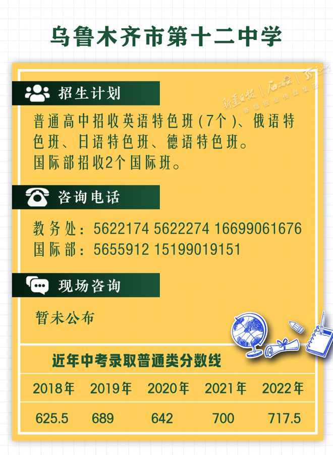 中考烏魯木齊分?jǐn)?shù)線2024_烏魯木齊中考分?jǐn)?shù)線_中考烏魯木齊分?jǐn)?shù)線是多少