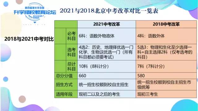 海南中考分數線_中考分數線2021年公布海南_中考錄取分數海南