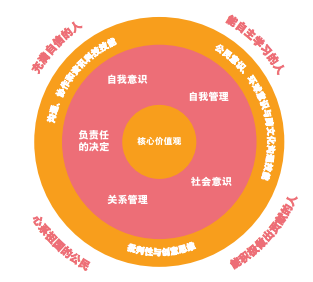 成都世紀(jì)國際學(xué)校學(xué)費(fèi)多少_成都二十一世紀(jì)國際學(xué)校_成都世紀(jì)國際學(xué)校怎么樣