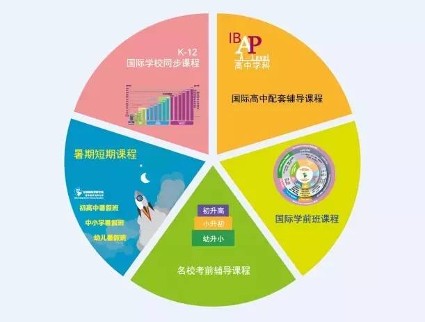 國(guó)際高中哪個(gè)好_高中國(guó)際學(xué)校排名榜_國(guó)際高中好處