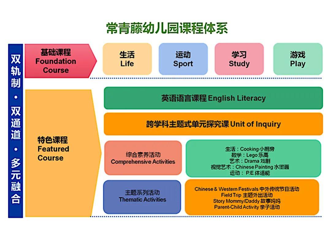 常青藤學(xué)校_常青藤校訓(xùn)_常青藤校友