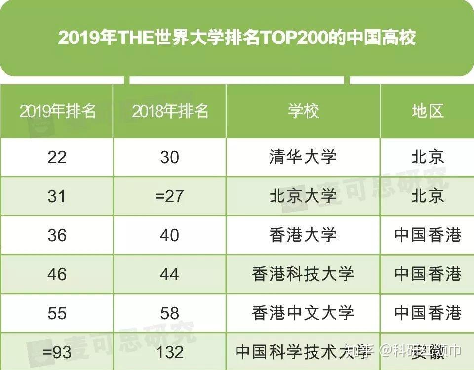 人民大學國際班是幾本_人民大學退出國際高校排名_人民大學國際排名低