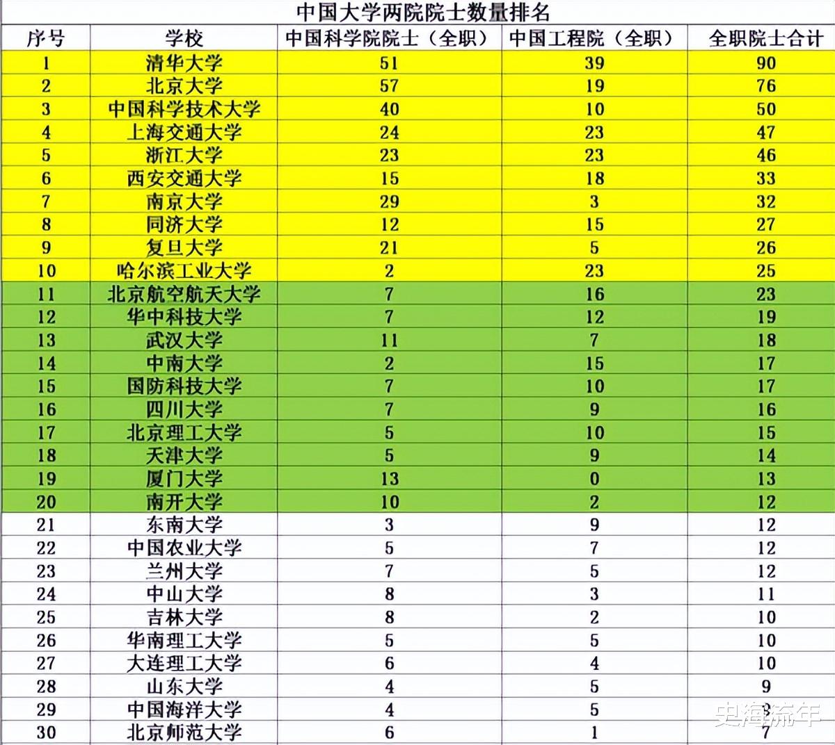 人民大學國際排名低_人民大學退出國際高校排名_人民大學國際班是幾本