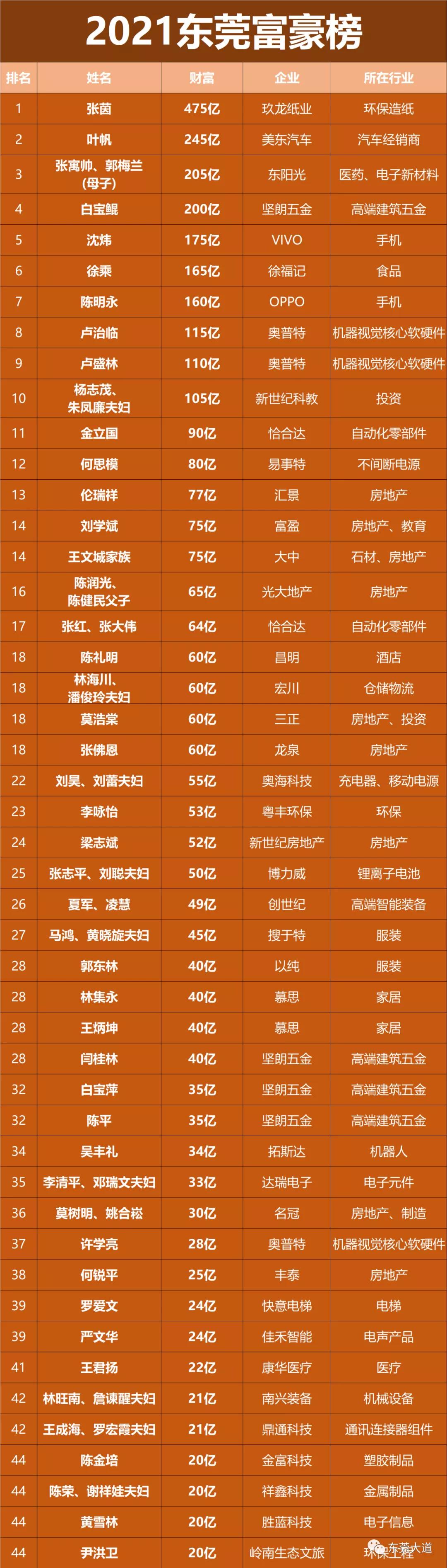 全球高中排名榜_全球十大高中_全球高中排行榜