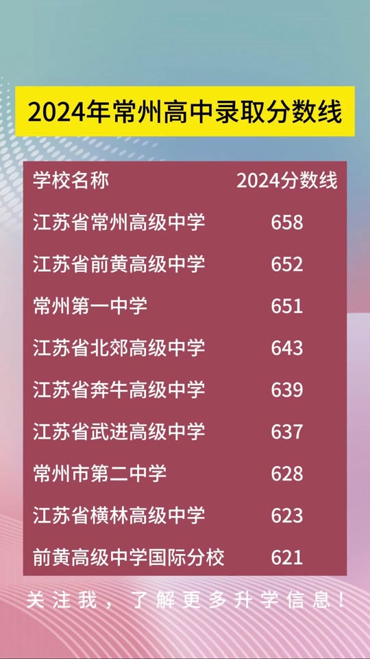 2021廣東大學排行_廣東大學排行_廣東大學的排行