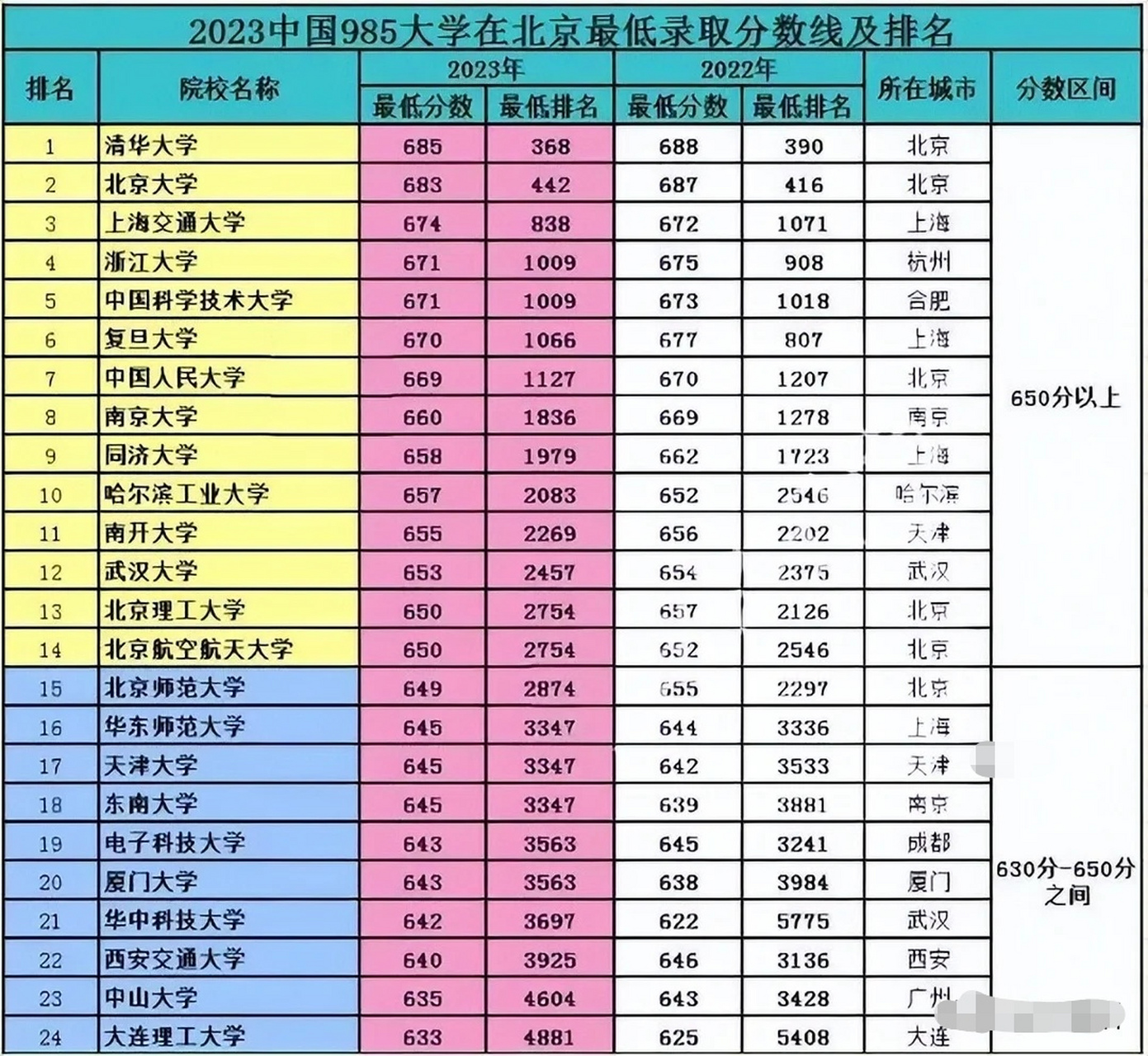 2021廣東大學排行_廣東大學排行_廣東大學的排行