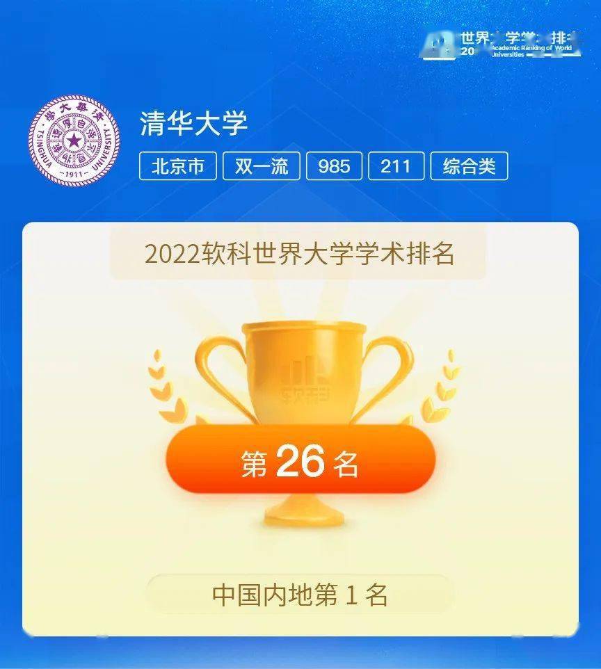 澳門科技大學排名_澳門科技世界大學排名_澳門科技大學排行榜