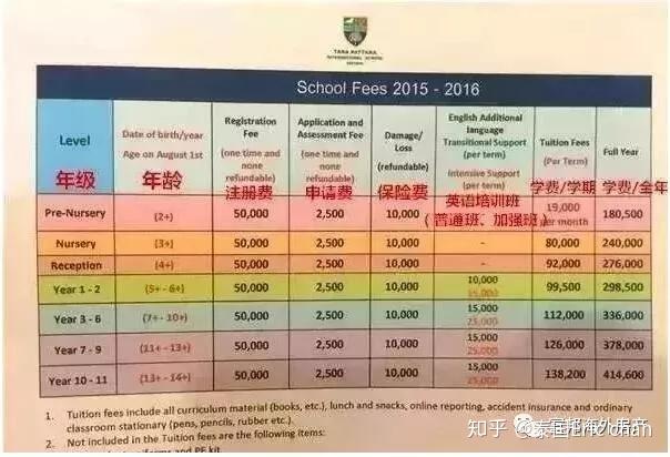昆山國際學校有哪些_昆山國際學校學費_昆山國際學校