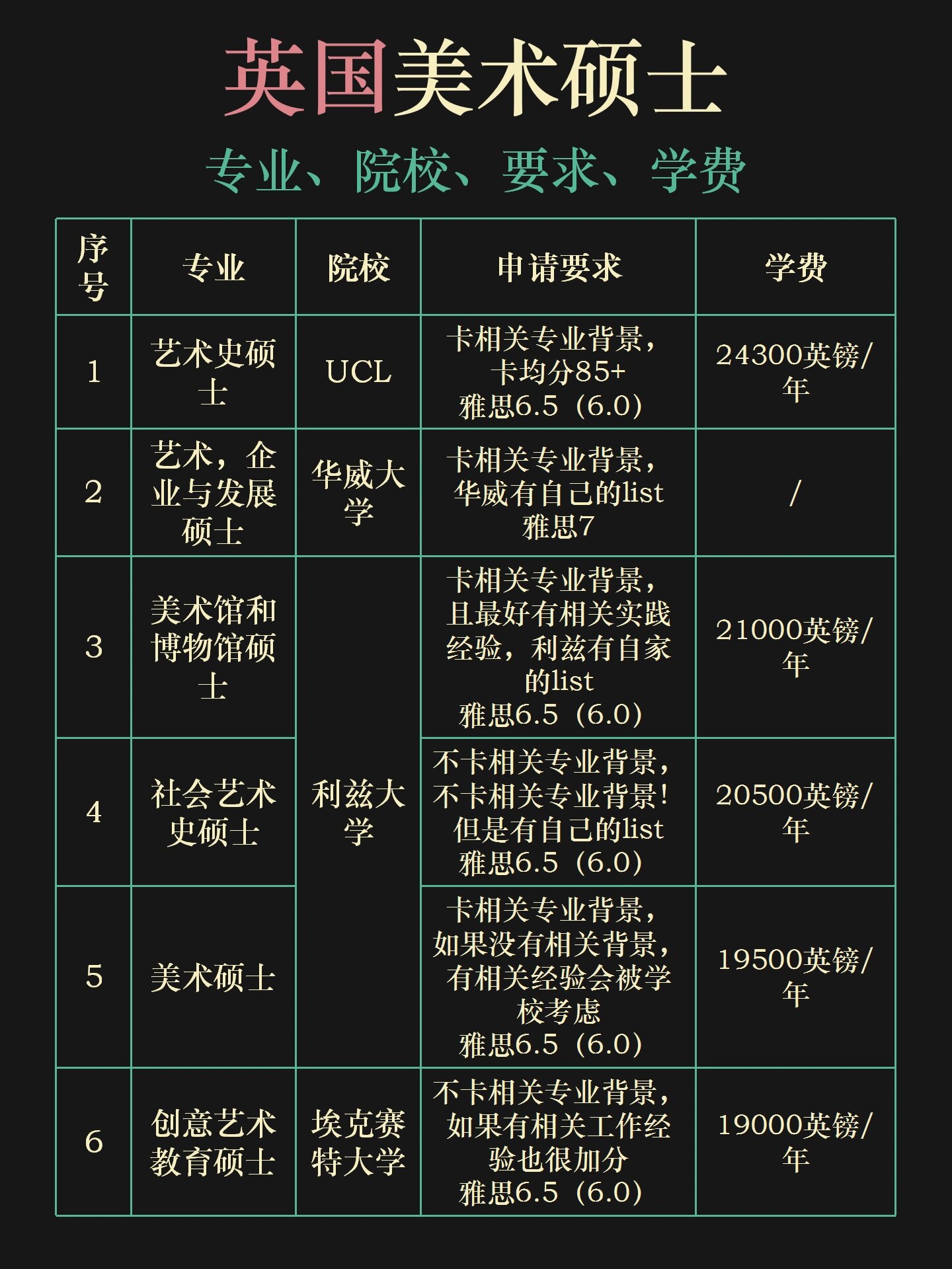 出國留學需要多少存款_出國留學錢想需要交稅嗎_想出國留學需要多少錢