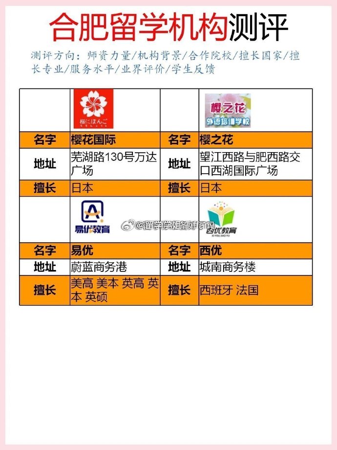 法國留學生費用_法國留學費用_赴法留學費用