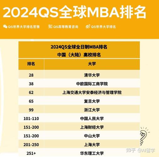 倫敦的藝術大學排名_倫敦排名藝術大學qs_倫敦藝術大學排名