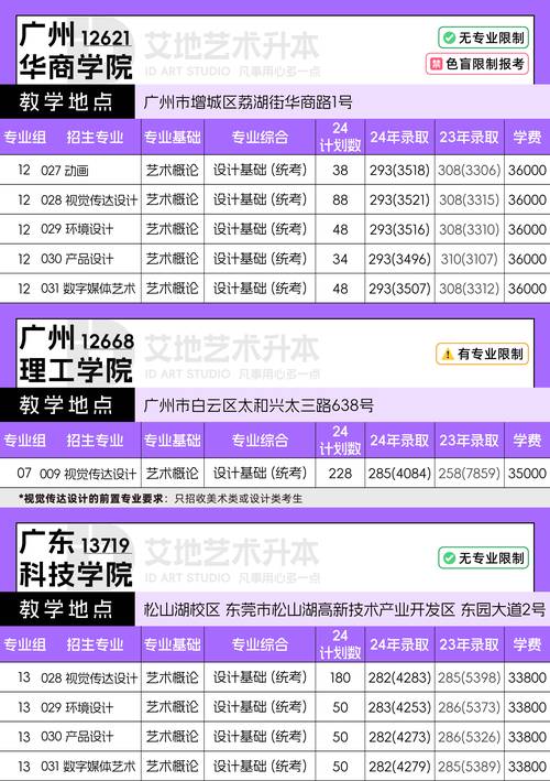 山東專科學校排名及分數線_專科學校排名及分數線山東省_山東專科院校錄取線排名