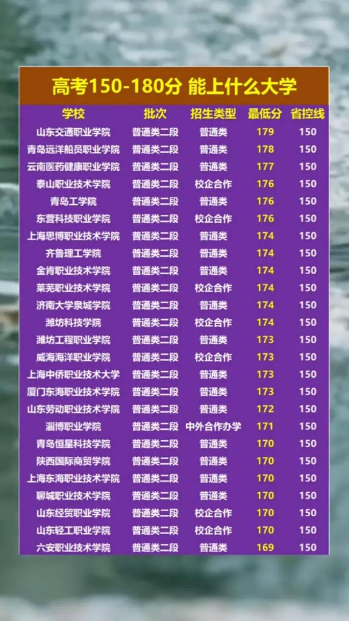 山東專科學校排名及分數線_山東專科院校錄取線排名_專科學校排名及分數線山東省