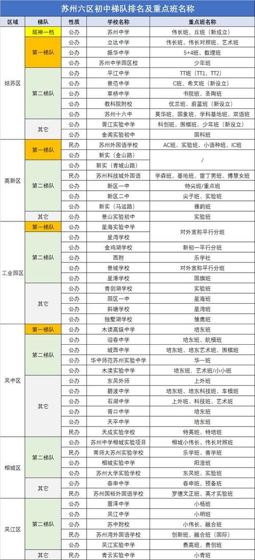 黃埭中學(xué)初中_黃埭中學(xué)電話號碼_黃埭中學(xué)