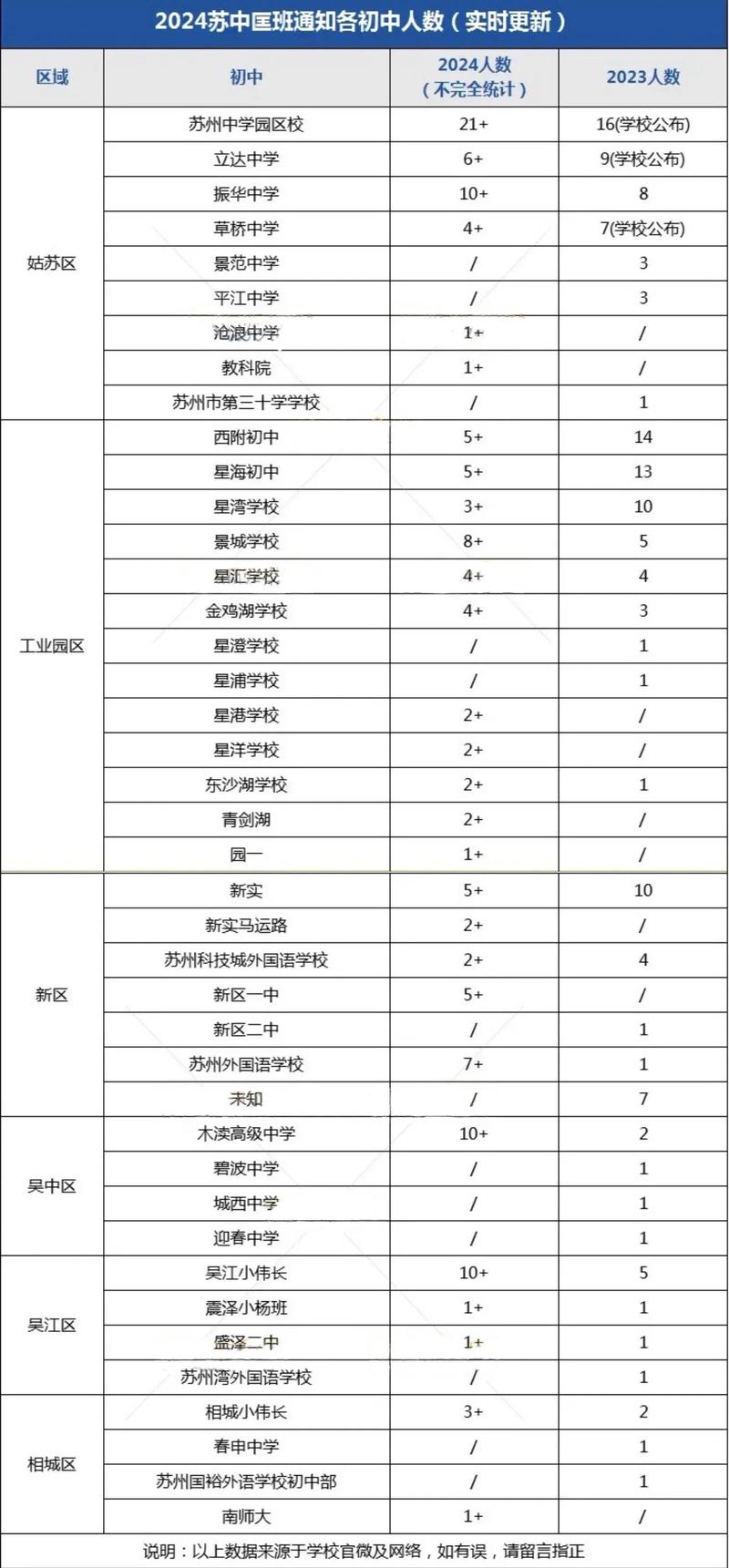黃埭中學(xué)電話號碼_黃埭中學(xué)初中_黃埭中學(xué)