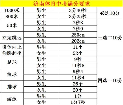 濟(jì)南中考信息網(wǎng)_濟(jì)南中考網(wǎng)_濟(jì)南中考網(wǎng)站