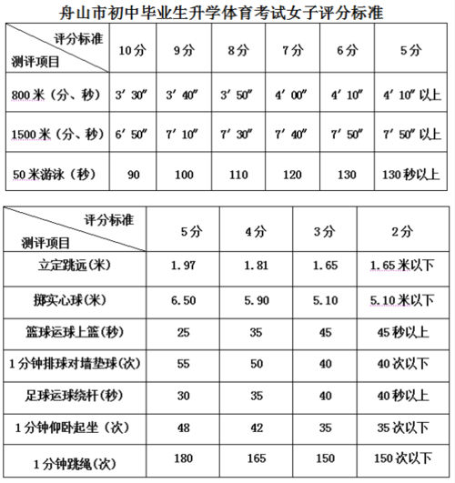 濟(jì)南中考信息網(wǎng)_濟(jì)南中考網(wǎng)站_濟(jì)南中考網(wǎng)