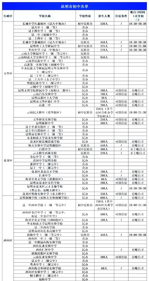 牛欄山一中實(shí)驗(yàn)學(xué)校小學(xué)_牛欄山實(shí)驗(yàn)一中宿舍_牛欄山一中實(shí)驗(yàn)學(xué)校