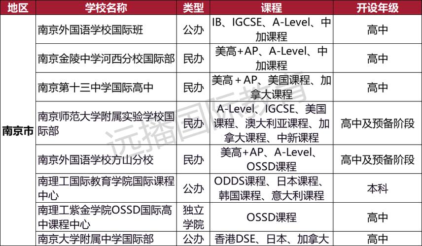 南京國際學校學費一覽表_南京國際學校_南京國際學校排名榜及收費