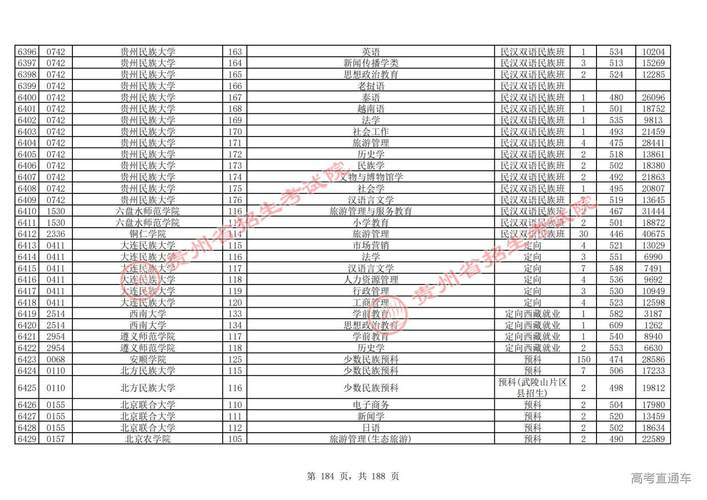 預科班分數線_分數班預科線是多少分_預科班最低分數線