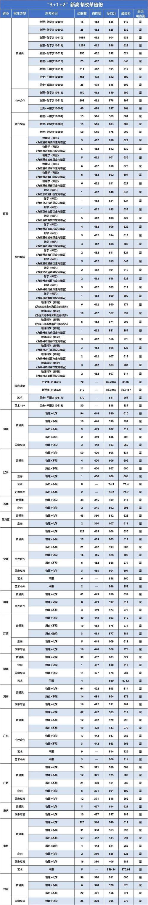 預科班分數線_分數班預科線是多少分_預科班最低分數線