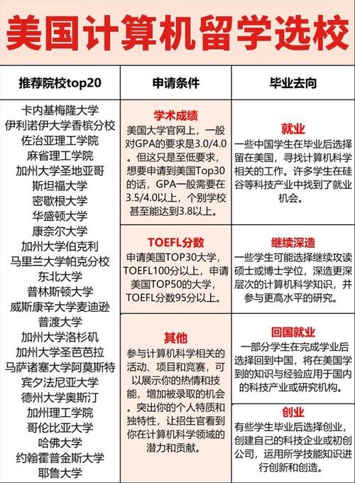 美國留學具備條件_留學美國條件_留學美國條件是什么