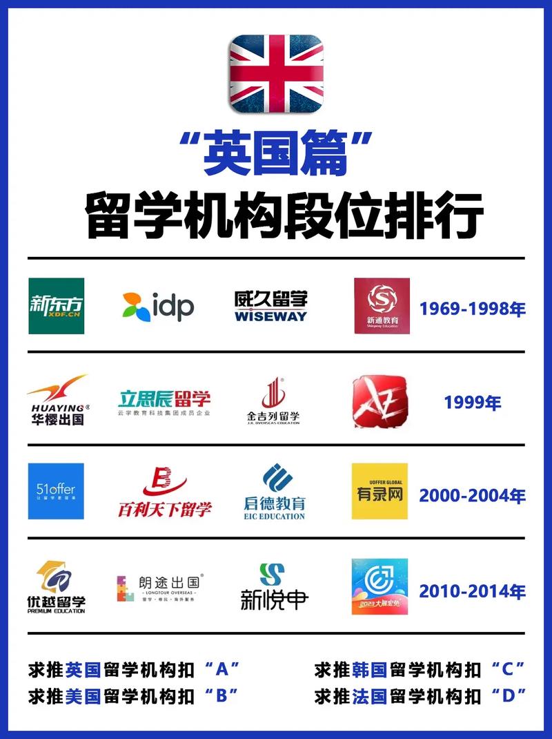 留學機構哪家最好_留學機構好評模板_留學機構好不好