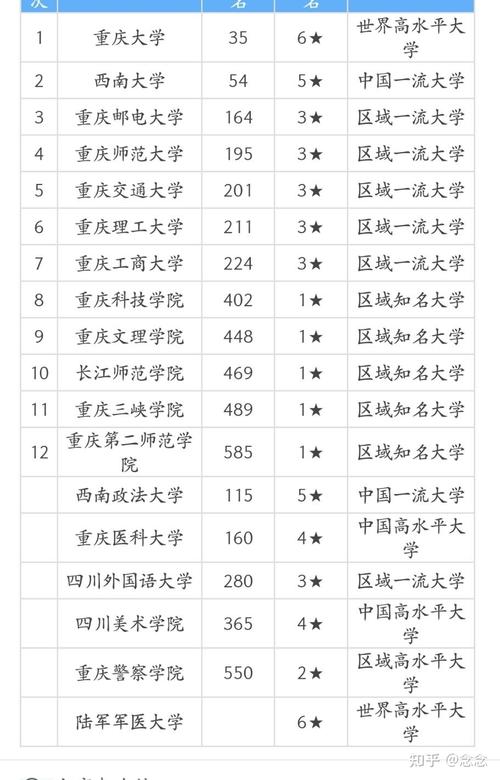 江蘇最垃圾的二本學校_江蘇二本最差的學校_江蘇垃圾二本大學