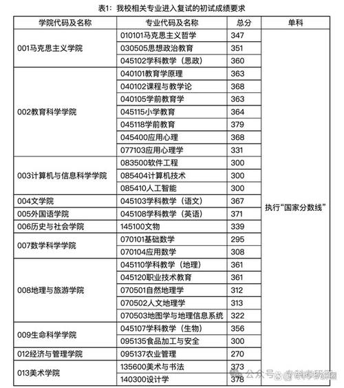 江蘇垃圾二本大學_江蘇最垃圾的二本學校_江蘇二本最差的學校