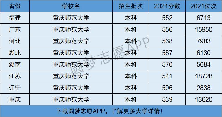 江蘇二本最差的學校_江蘇最垃圾的二本學校_江蘇垃圾二本大學