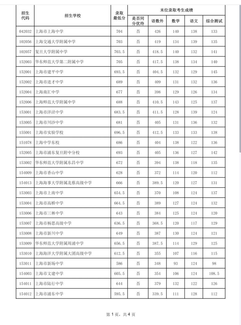 洋涇中學最低分數線_洋涇中學分數線_洋涇中學中考分數線