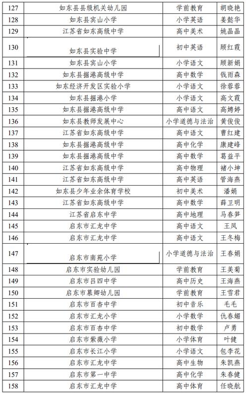 啟東吧百度貼吧啟東吧_啟東中學(xué)百度網(wǎng)盤_啟東中學(xué)貼吧