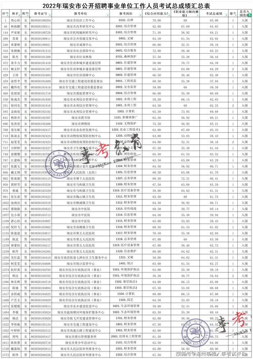 昆山中學寒假放假時間2024_昆山中學_昆山中學錄取分數線
