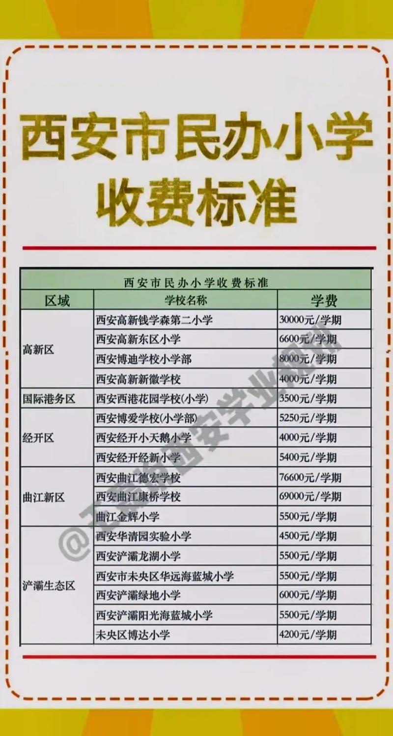 封閉式管理的學(xué)校一年的費用_全封閉式管理學(xué)校收費標(biāo)準(zhǔn)_封閉式管理的學(xué)校學(xué)費多少