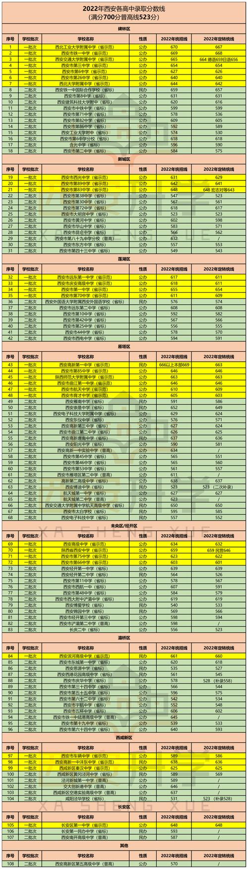 封閉式管理的學(xué)校學(xué)費多少_封閉式管理的學(xué)校一年的費用_全封閉式管理學(xué)校收費標(biāo)準(zhǔn)