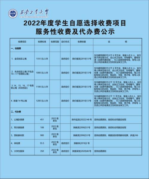 封閉式管理的學(xué)校一年的費用_全封閉式管理學(xué)校收費標(biāo)準(zhǔn)_封閉式管理的學(xué)校學(xué)費多少