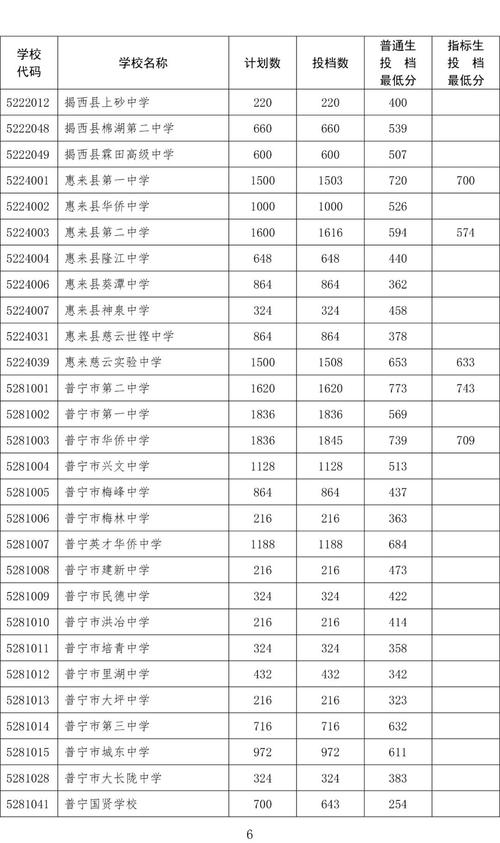 揭陽二中2021_揭陽第二中學_揭陽二中怎樣