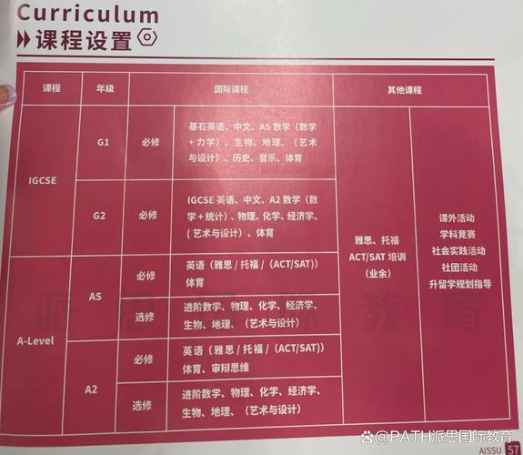 雙語初中學校招生電話_初中雙語學校_雙語初中學校家長的心態