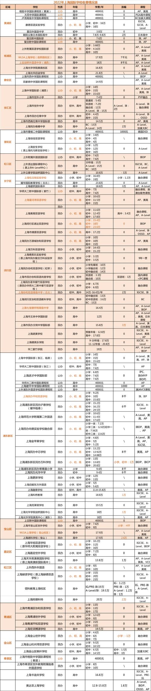 雙語初中學校家長的心態_初中雙語學校_雙語初中學校招生電話