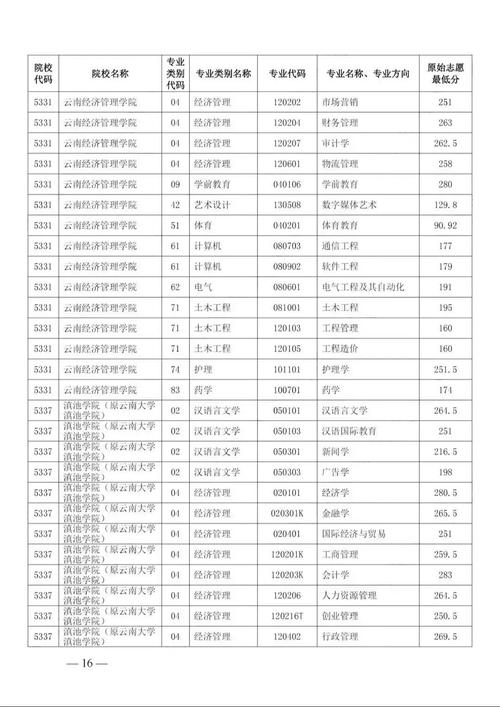 初中畢業可以上的中專學校_中專初中畢業學校上可以當兵嗎_中專初中畢業可以上嗎
