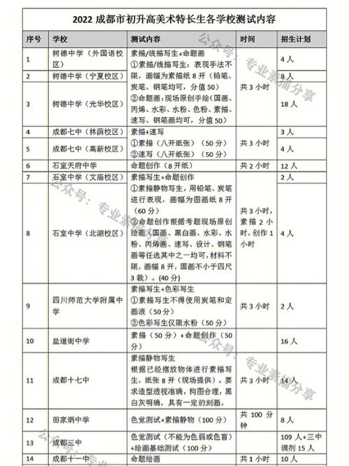 成都石室外國語學院_成都石室外語學校_成都市石室外語