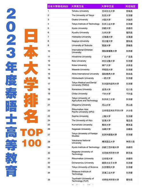 哪所大學專業最好設計_專業設計類上哪大學好_設計專業大學排名
