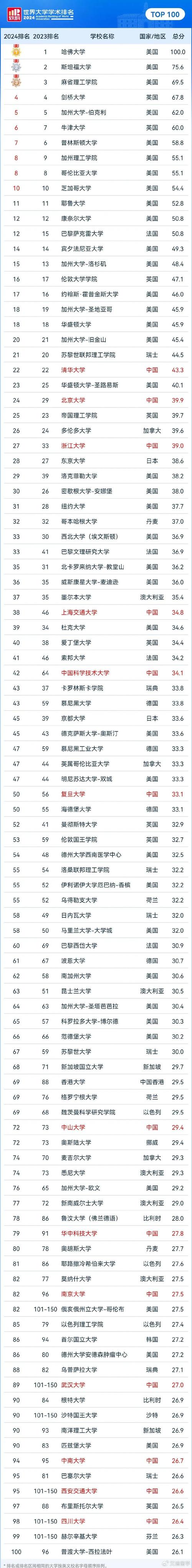 日本大學(xué)top_日本大學(xué)排名前30_日本大學(xué)排名