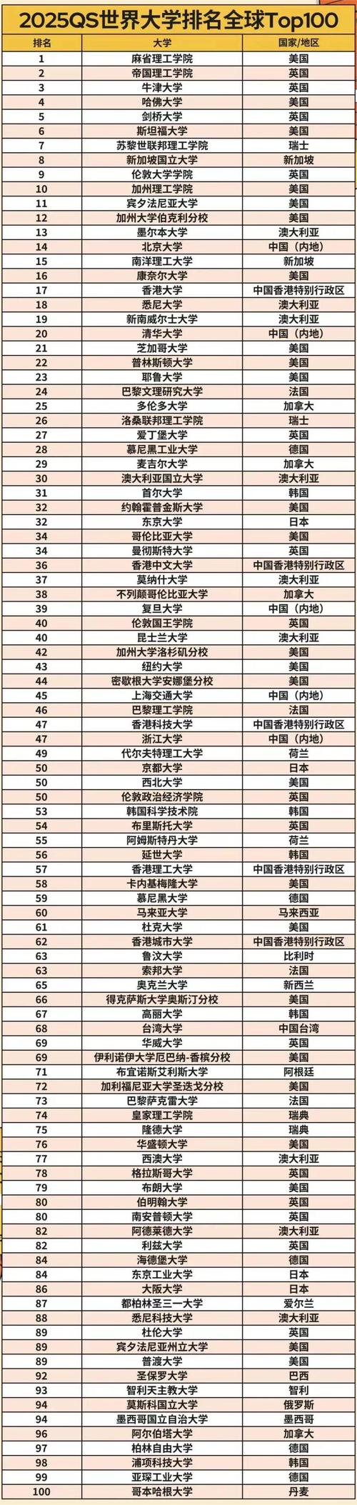 日本大學(xué)排名前30_日本大學(xué)排名_日本大學(xué)top
