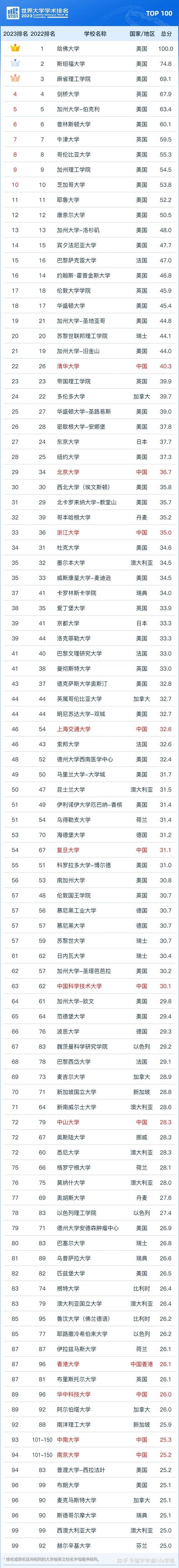 日本大學(xué)top_日本大學(xué)排名_日本大學(xué)排名前30