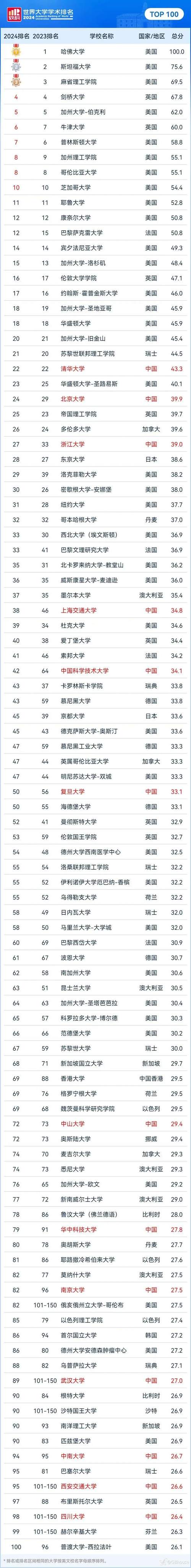 日本大學(xué)top_日本大學(xué)排名前30_日本大學(xué)排名