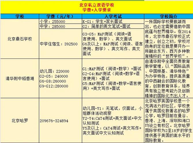 北京市私立華誠學校_北京私立華誠學校學費_北京華城小學怎么樣